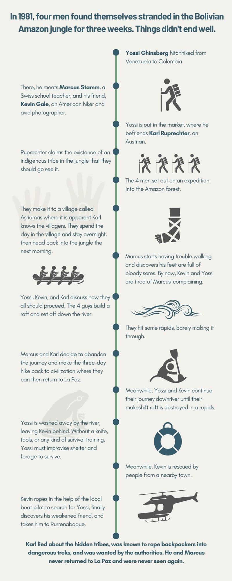 What Happened to Marcus Stamm? 2 jungle expedition timeline